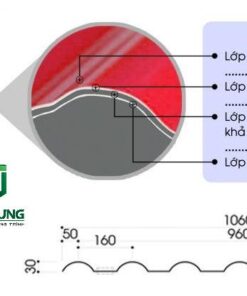 Cấu tạo ngói nhựa pvc asa 4 lớp 7 sóng